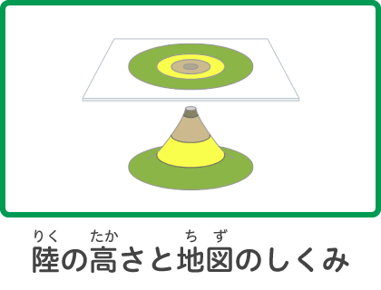 陸の高さと地図のしくみ