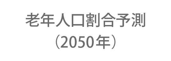 老年人口割合予測（2050年）