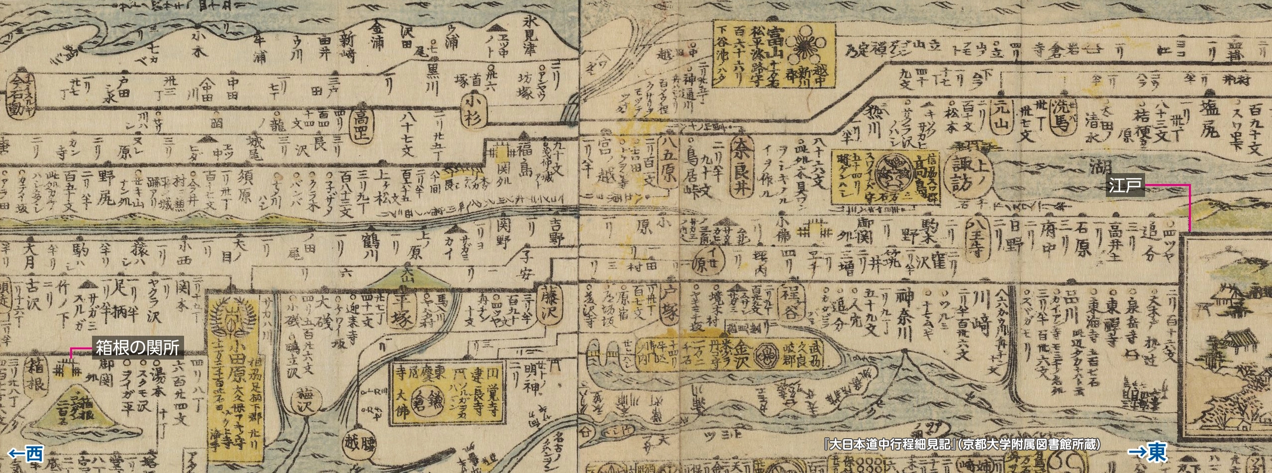大日本道中行程細見記』(部分)（p.158 図4） ｜ 探Q資料 ｜ 新詳日本