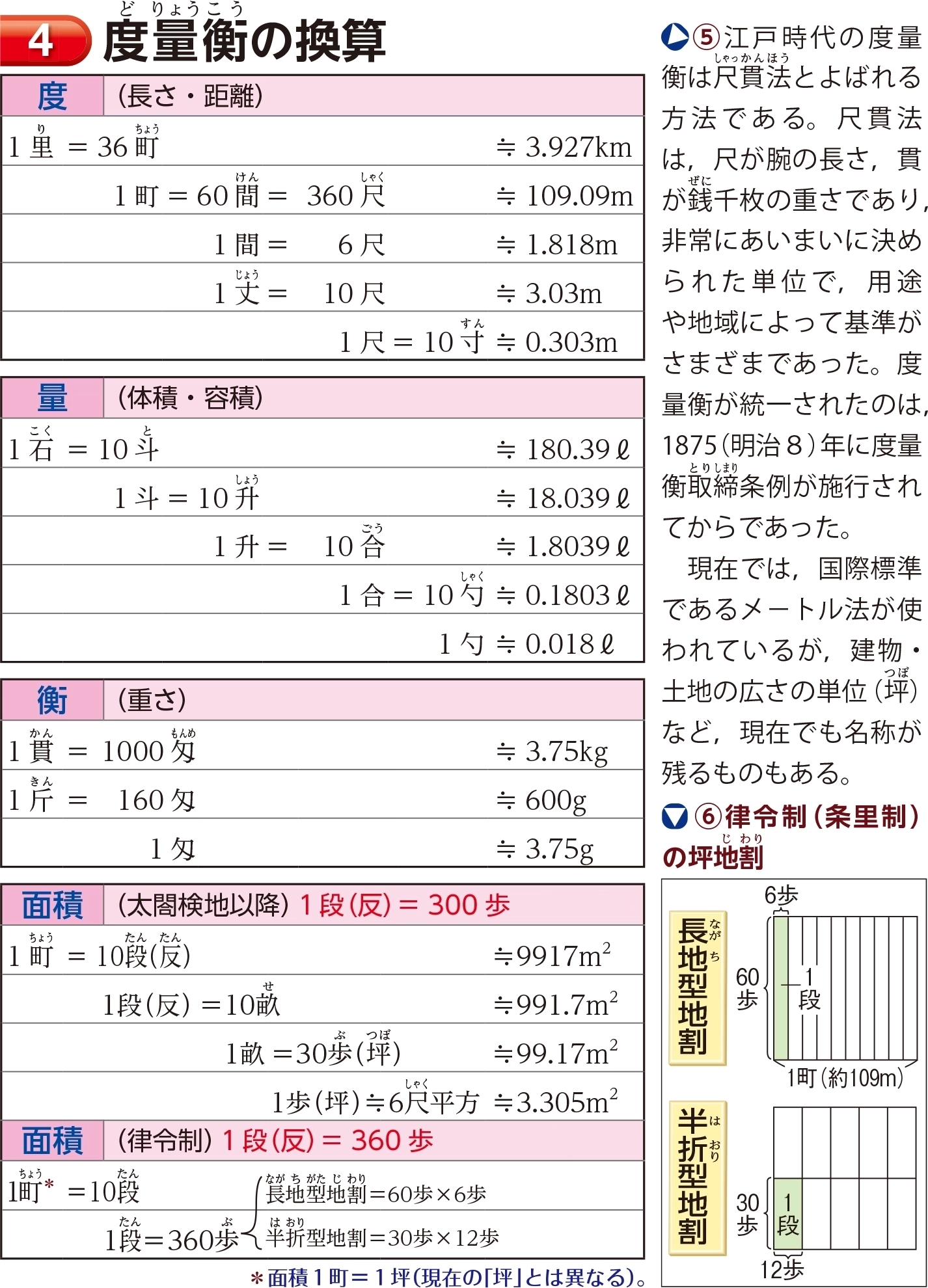 古い度量衡　鉄製 度量衡の換算 ｜ 地図 ｜ 新詳日本史探究